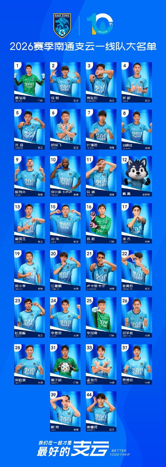 爱游戏入口-南通支云公布新赛季一线队大名单：卡卢卢10号，科列夫改穿9号